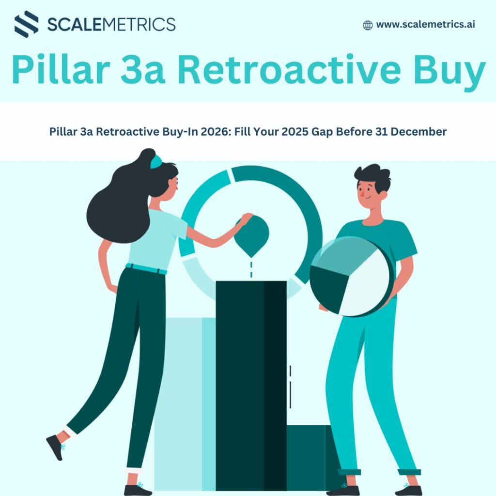 Pillar 3a retroactive buy-in 2026 for Swiss SME owners: fill your 2025 contribution gap before 31 December