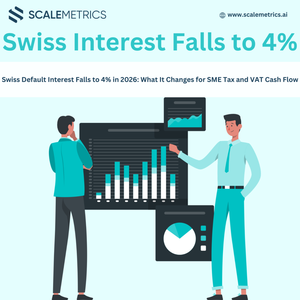 Swiss default interest rate falls to 4% in 2026 for SME tax and VAT cash flow